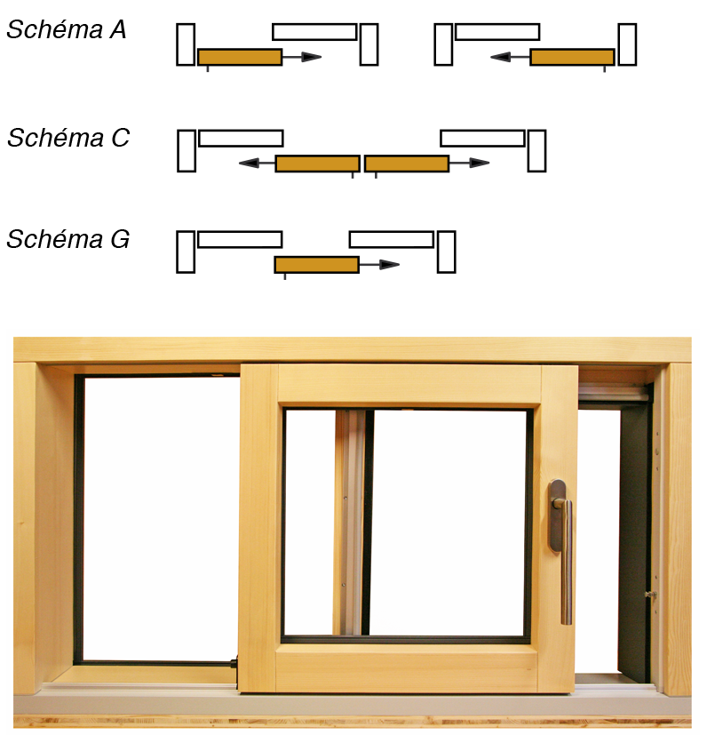 Schéma coulissant levage